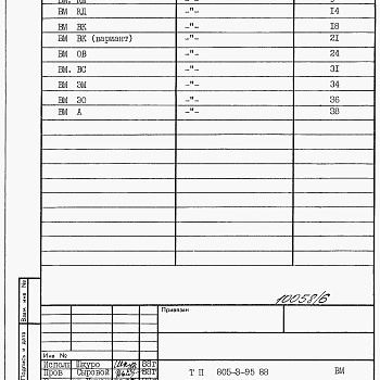 Состав фльбома. Типовой проект 805-3-95.88Альбом 5. Ведомости-потребности в материалах.   