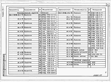 Состав альбома. Типовой проект 232-1-138.86Альбом 4 Изделия заводского изготовления. Часть 1