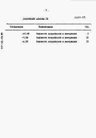 Состав альбома. Типовой проект 411-02-154.84Альбом 8 Ведомости потребности в материалах.     