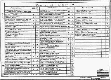 Состав альбома. Типовой проект 902-1-137.88Альбом 3 Надземная часть. Общие чертежи. Архитектурные решения. Конструкции железобетонные. Конструкции металлические. Изделия