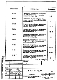 Состав альбома. Типовой проект 113-87-141.85Альбом 4 Ведомости потребности в материалах