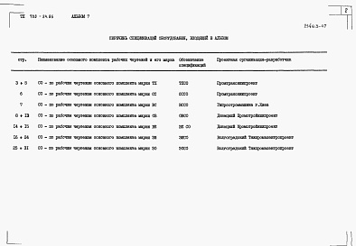 Состав альбома. Типовой проект 708-24.86Альбом 7 Спецификация оборудования.