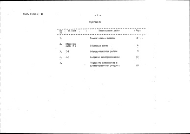 Состав альбома. Типовой проект 266-14-13Альбом 2 Сметы и заказные спецификации