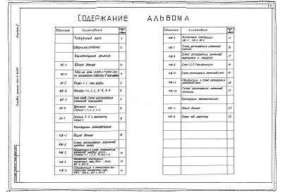Состав альбома. Типовой проект П-2-150(501-9-32.87)Альбом 2 Архитектурные решения. Конструкции железобетонные. Конструкции металлические