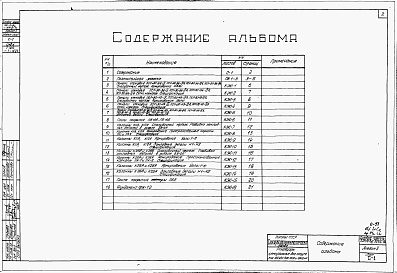 Состав альбома. Типовой проект 704-2-4сАльбом 2 Железобетонные изделия