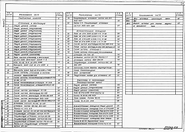 Состав альбома. Типовой проект 409-14-66.88Альбом 4  Отопление и вентиляция. Внутренние водопровод и канализация  