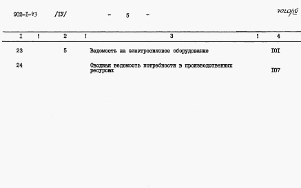 Состав альбома. Типовой проект 902-1-43Альбом 4 Сметы