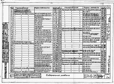 Состав альбома. Типовой проект 221-1-407.83Раздел 10.1-2  Наружные стеновые панели
