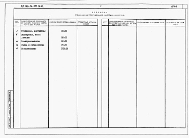 Состав альбома. Типовой проект 144-24-257.13.87Альбом 5 Спецификации оборудования