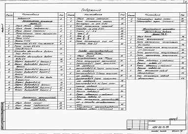 Состав альбома. Типовой проект 409-28-51.89Альбом 5 Технологическая аспирация.     