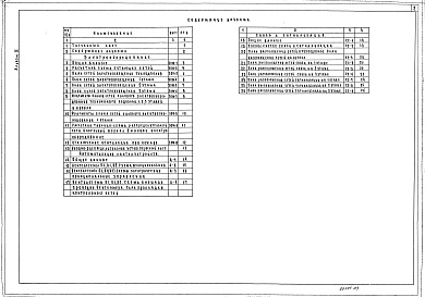 Состав альбома. Типовой проект 211-1-295.84Альбом 3 Электротехнические чертежи
