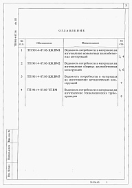 Состав альбома. Типовой проект 901-4-87.86Альбом 3 Ведомость потребности в материалах.     
