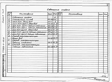 Состав альбома. Типовой проект 903-4-122.87Альбом 6 Щиты автоматизации. Задание заводу-изготовителю