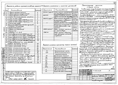 Состав альбома. Типовой проект 813-5-6.84Альбом 2 Технологическая часть