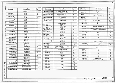 Состав альбома. Типовой проект 816-1-86.86Альбом 2 Строительные изделия