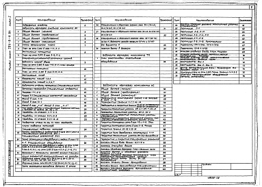 Состав альбома. Типовой проект 294-8-11.84Альбом 1 Архитектурно-строительные и технологические чертежи    