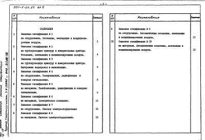 Состав альбома. Типовой проект 501-5-29.83Альбом 2 Заказные спецификации      