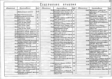 Состав альбома. Типовой проект 409-23-54.87Альбом 1 Пояснительная записка. Технология производства    
