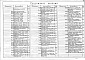 Состав фльбома. Типовой проект 409-23-54.87Альбом 1 Пояснительная записка. Технология производства    