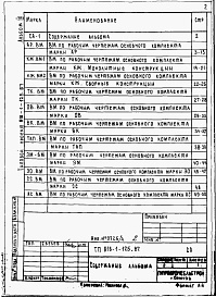 Состав альбома. Типовой проект 816-1-125.87Альбом 9  Ведомости потребности в материалах 
