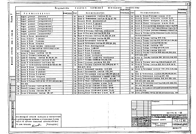 Состав альбома. Типовой проект 252-1-136.86Альбом 5 Отопление, вентиляция, теплоснабжение и холодоснабжение