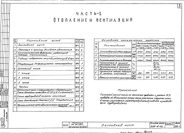 Состав альбома. Типовой проект 284-5-30Альбом 2,3 Отопление и вентиляция.Водопровод и канализация.