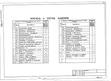 Состав альбома. Типовой проект 264-12-278с.87Альбом 4 Отопление и вентиляция. Водопровод и канализация. Чертежи общих видов нетиповых конструкций