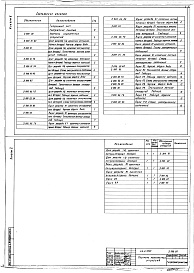 Состав альбома. Типовой проект 416-9-33.87Альбом 5 Задание заводу-изготовителю низковольтных комплектных устройств