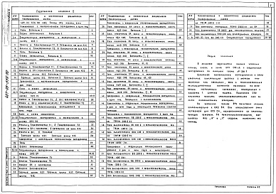 Состав альбома. Типовой проект 407-03-556.90Альбом 2 Планы ОРУ, ячейки и узлы    