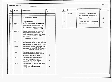 Состав альбома. Типовой проект 401-11-072.87Альбом 7 Часть 1. Камеры загрузочных устройств для угля и породы. Ствол диаметром 6,0 м. Сметы и ведомости потребности в материалах
