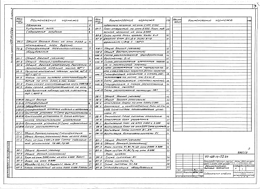 Состав альбома. Типовой проект 409-14-50.84Альбом 3 – Административно-бытовые помещения. Технологические и электротехнические решения, автоматизация, связь и сигнализация, архитектурно-строительные решения, отопление и вентиляция, водопровод и канализация     