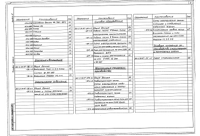 Состав альбома. Типовой проект 501-3-30.87Альбом 2  Технология производства. Архитектурно-строительные решения. Отопление и вентиляция. Электрическое освещение. Силовое электрооборудование. Автоматизация технологии производства. Основные положения по производству строительных и монтажных работ.  