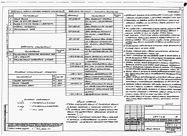 Состав альбома. Типовой проект У.814-7-2.95Альбом 1  Пояснительная записка. Технология производства.  Архитектурные решения. Конструкции железобетонные. Отопление и вентиляция. Внутренние водопровод и канализация. Электротехнические решения. Автоматизация сантехнических устройс