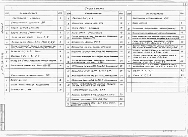 Состав альбома. Типовой проект 409-28-65.94Альбом 2 Архитектурные решения. Конструкции железобетонные. Строительные изделия. Конструкции металлические     
