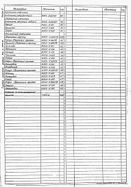Состав альбома. Типовой проект 902-2-0398.86Альбом 3 Нестандартизированное оборудование. Емкостное оборудование    