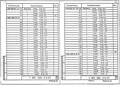 Состав альбома. Серия 1.020-1/83 КонструкцииВыпуск 2-9 Колонны сечением 400х400 мм для зданий с высотой этажа 4,2 м