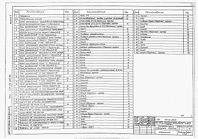 Состав альбома. Типовой проект 407-03-384.86Альбом 1 Электротехническая часть, архитектурно-строительные решения, конструкции металлические.