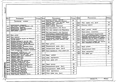 Состав альбома. Типовой проект 503-4-40.86Альбом 7 Автоматизация технологических процессов и санитарно-технических систем. Автоматическая установка противопожарной сигнализации 