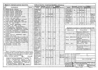 Состав альбома. Типовой проект 416-9-17.83Альбом 3 Внутренний водопровод и канализация