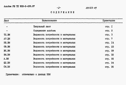 Состав альбома. Типовой проект 902-2-438.87Альбом 8 Ведомости потребности в материалах