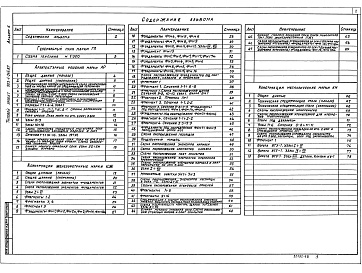 Состав альбома. Типовой проект 903-1-245.87Альбом 6  Генеральный план. Архитектурные решения. Конструкции железобетонные. Конструкции металлические 