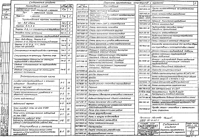 Состав альбома. Типовой проект 903-1-122Альбом 1 Тепломеханическая часть, электротехническая часть, регулирование и контроль.