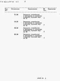 Состав альбома. Типовой проект 902-3-89.90Альбом 6 Ведомости потребности в материалах     