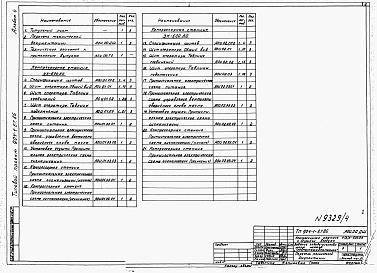 Состав альбома. Типовой проект 904-1-67.86Альбом 4 Автоматизация и КИП. Задание заводу-изготовителю