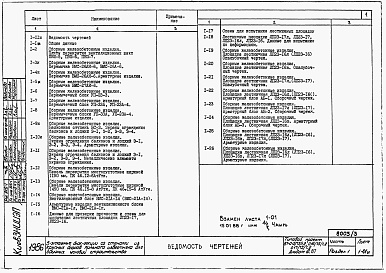 Состав альбома. Типовой проект 67-049.84Альбом 3 Примененный из ТП 67-015/75/1.2, 67-016/75/1.2, 67-017/75/1.2 Изделия заводского изготовления. Дополнение