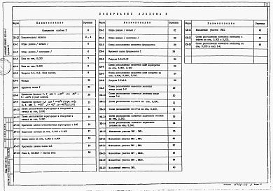 Состав альбома. Типовой проект 902-9-7Альбом 2 Архитектурно-строительная часть (стены кирпичные)