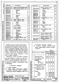 Состав альбома. Серия 7.411-2 ИзделияВыпуск 2-3 Питатель барабанный ПБ80. Рабочие чертежи