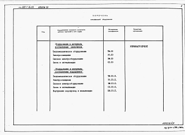 Состав альбома. Типовой проект 810-1-26.88Альбом 15. Энергетический узел. Спецификация оборудования.  