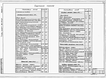 Состав альбома. Типовой проект 902-1-123.87Альбом 6 Силовое электрооборудование. Технологический контроль. Пожарная сигнализация. Задание заводу-изготовителю на щиты (из т.п. 902-1-124.87).     