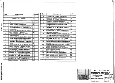 Состав альбома. Типовой проект 503-2-17с.86Альбом 6 Автоматизация производства    